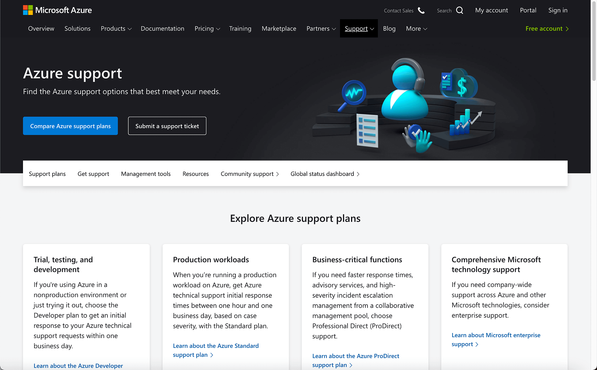 AWS vs Azure support