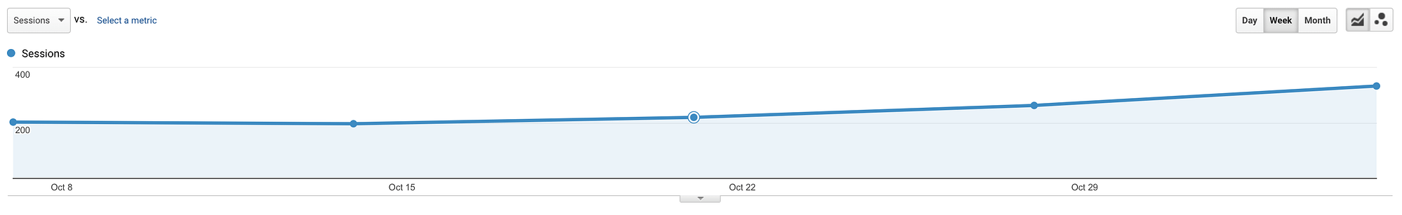 traffic growth
