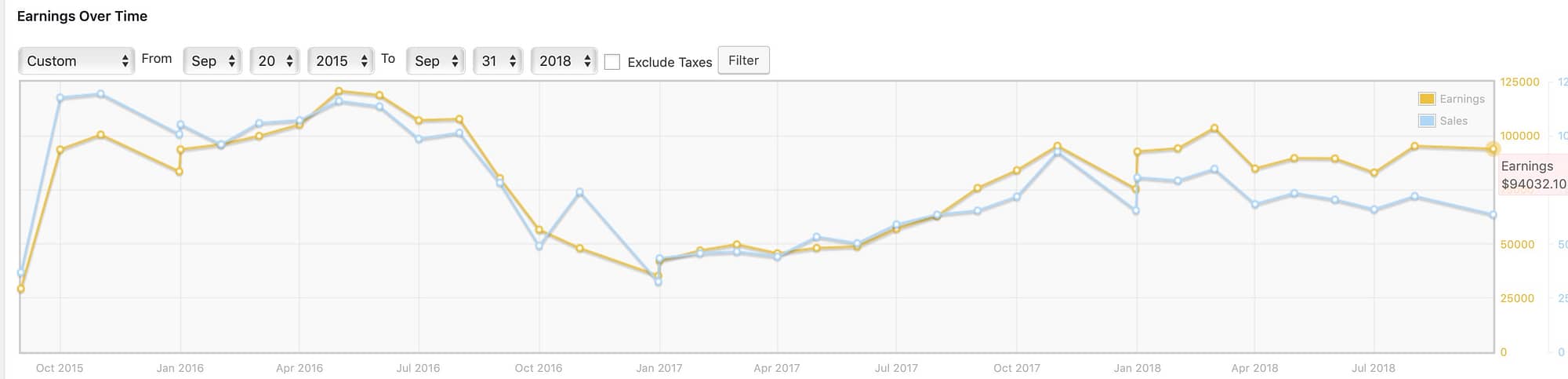 themes and plugins revenue