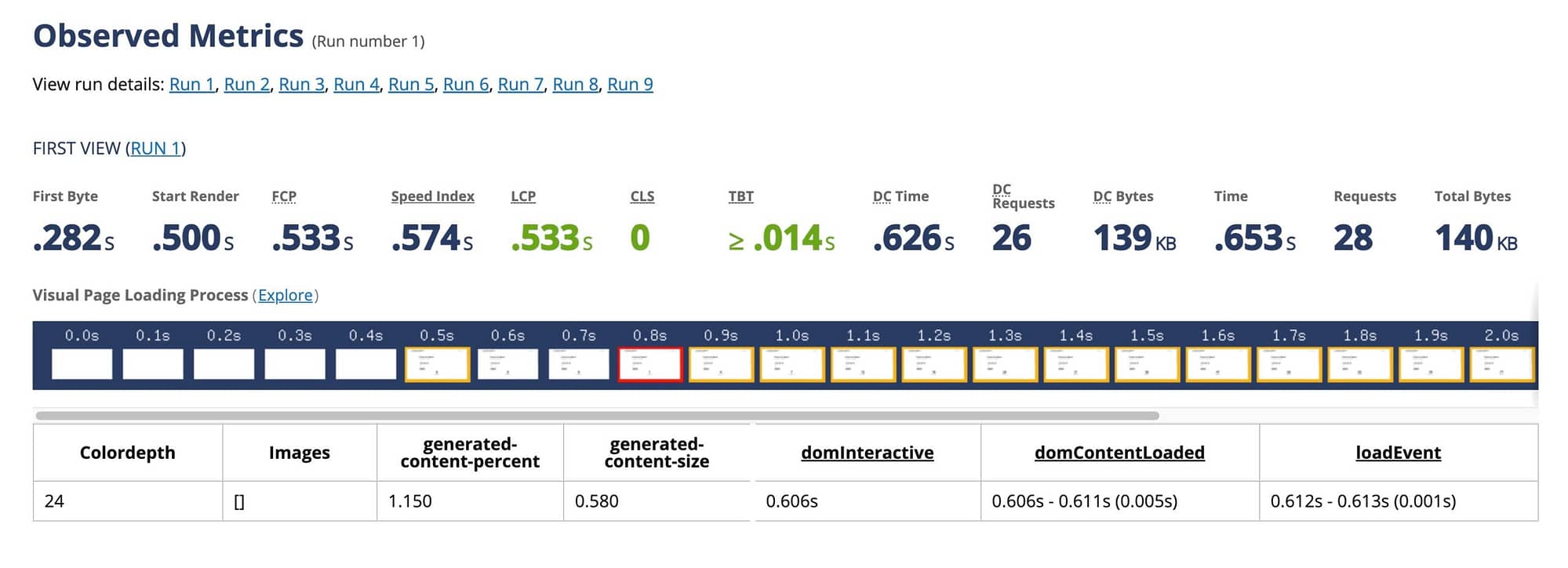 Elementor performance