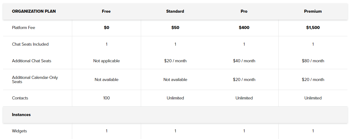 drift pricing