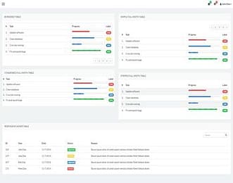 Director Admin Template view