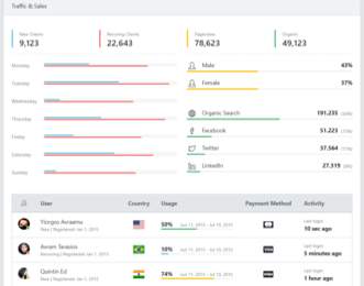 CoreUI view