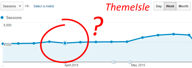 themeisle traffic