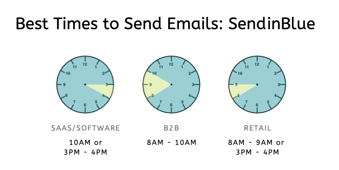 sendinblue data