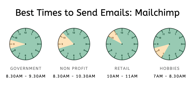 send emails in the morning