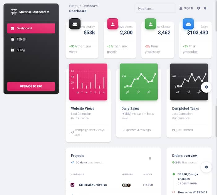 Best admin dashboard templates (free download): Material Dashboard