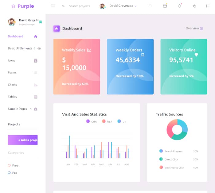 Best admin dashboard templates (free download): Purple