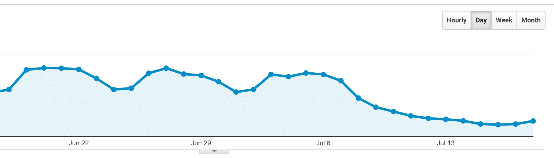 Transparency Report #30 - How to Lose 50% of Your Business Overnight