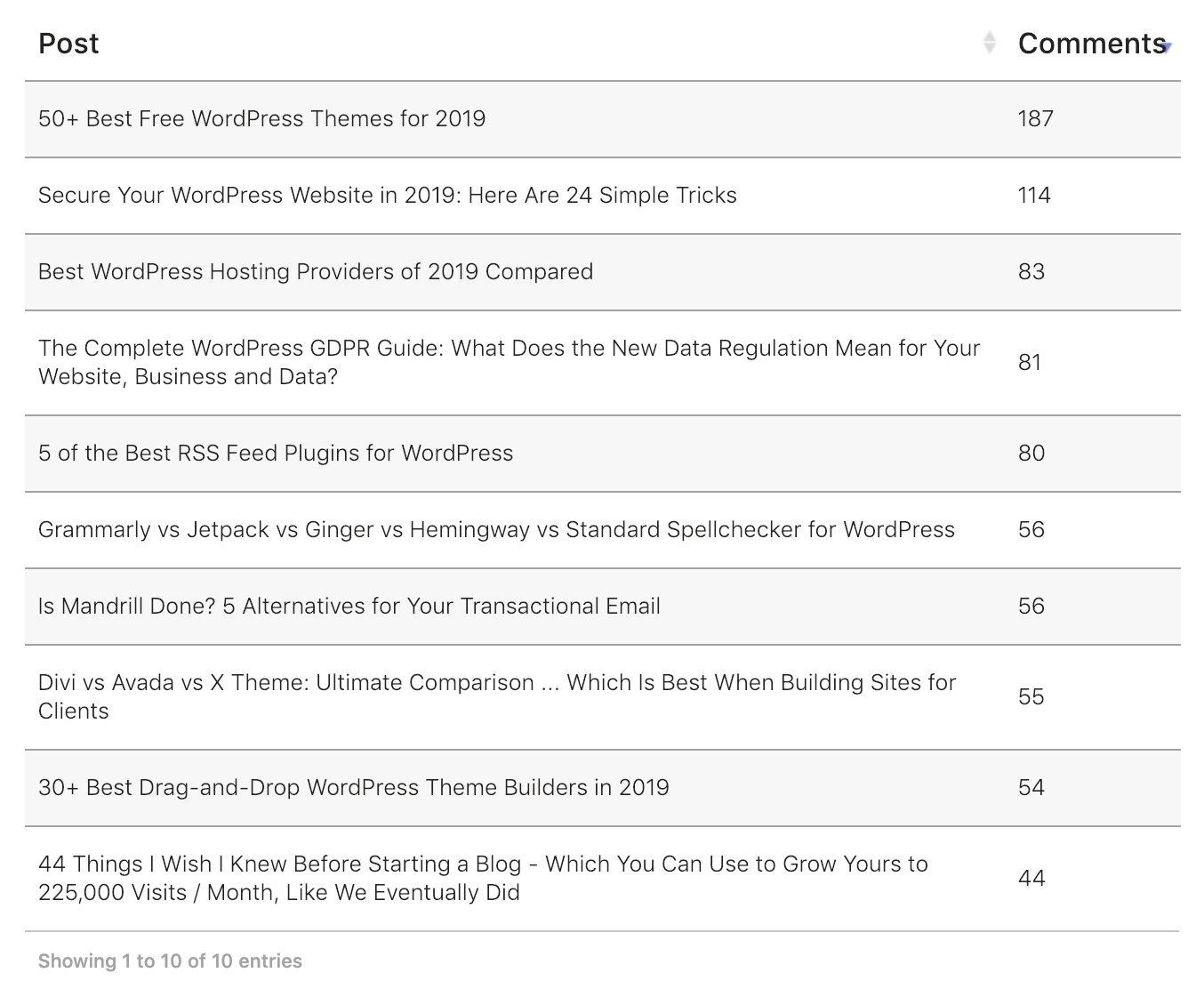How to Use Data Tables in WordPress to Build HTML Tables