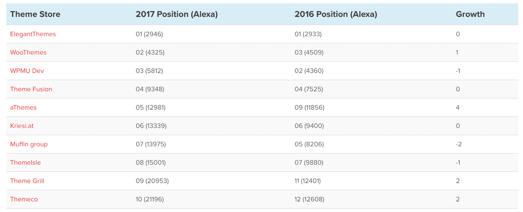 How to Use Data Tables in WordPress to Build HTML Tables
