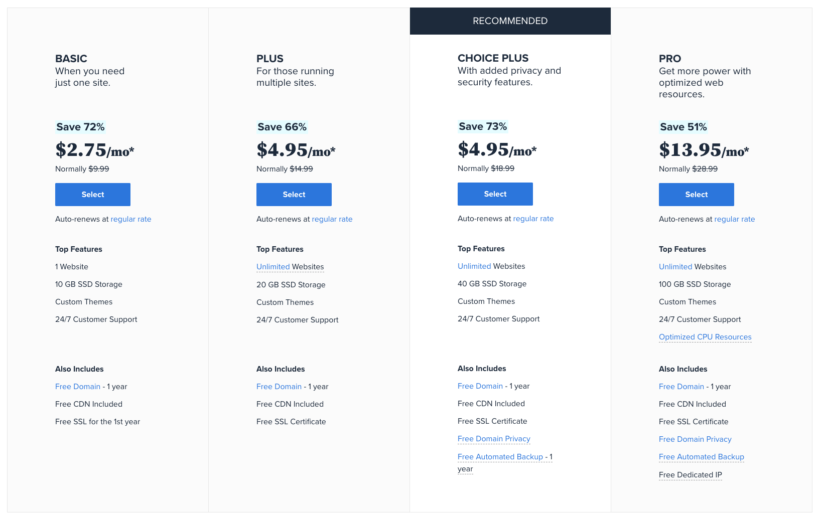 Bluehost pricing