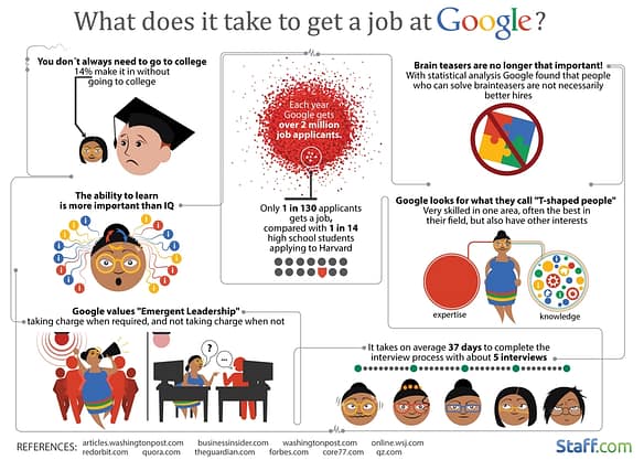 google job
