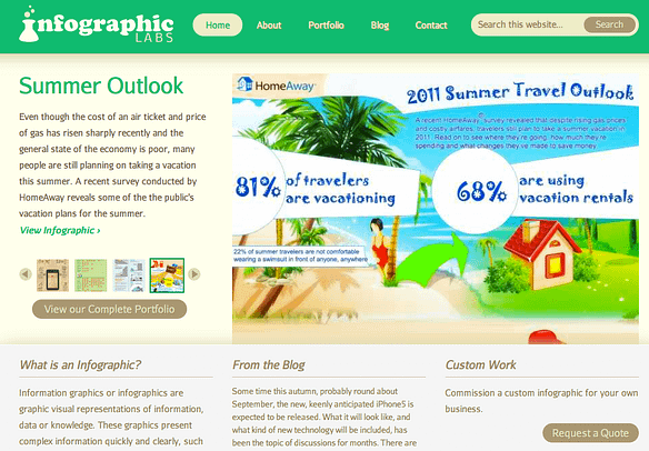Infographiclabs, Custom info graphics design