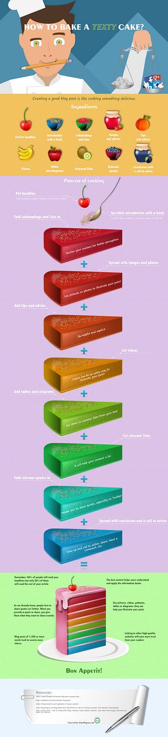 how-to-bake-a-texty-cake-infographic