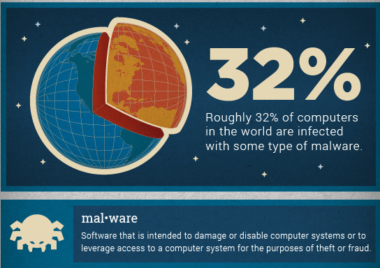 how infected malware