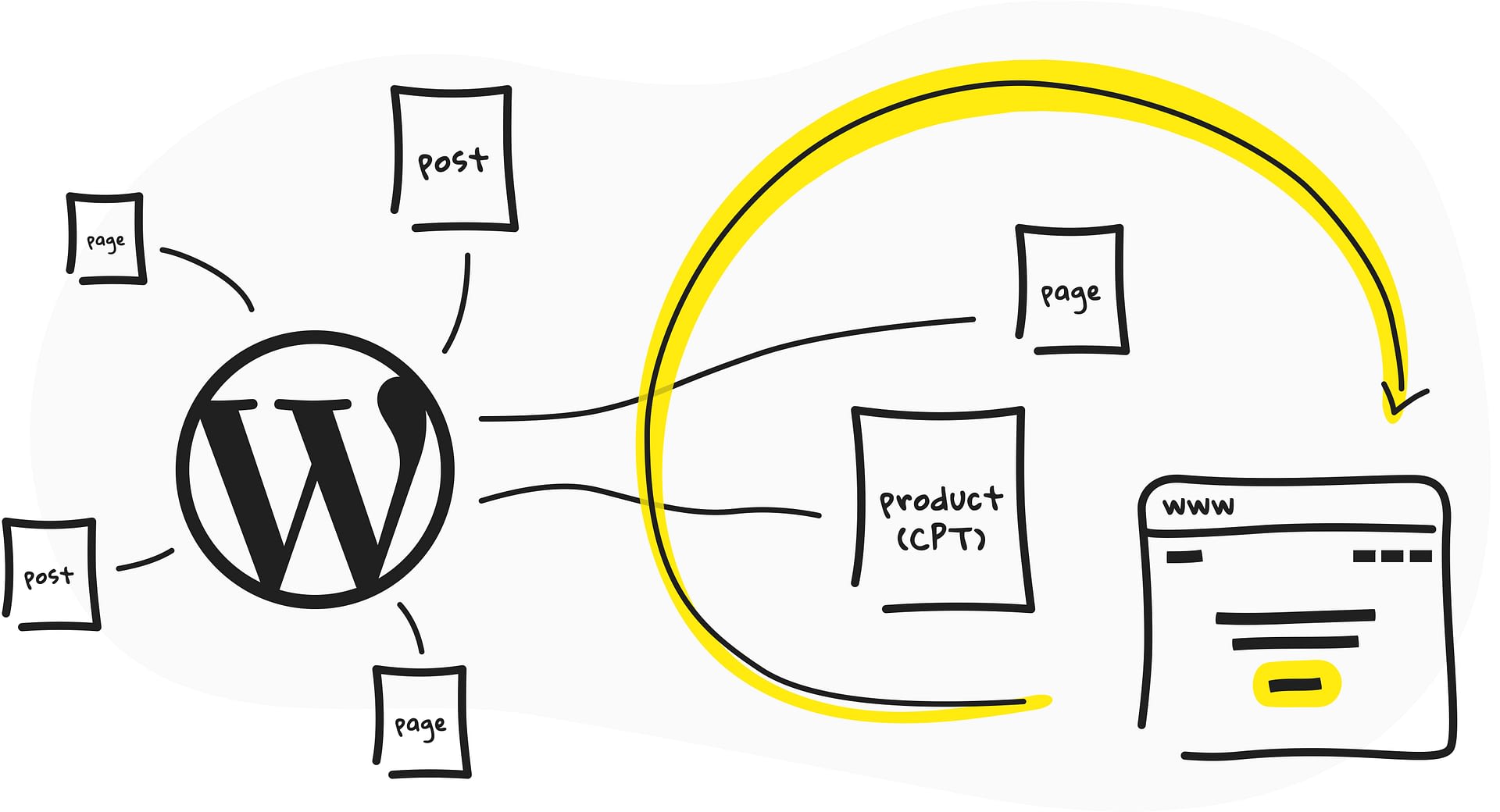 WP Landing Kit