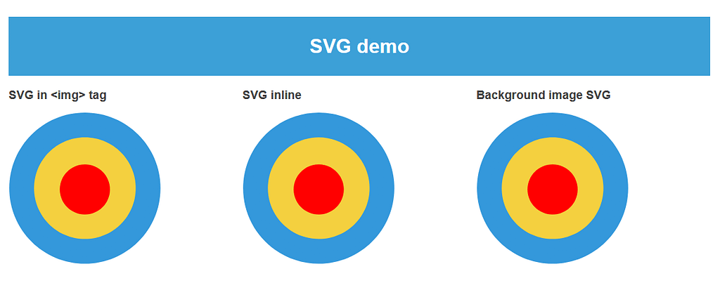SVG target image displayed as an image source, inline and as a background image