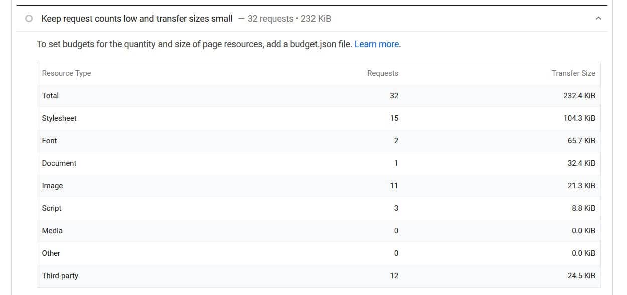 Keep request counts low and transfer sizes small for WPShout