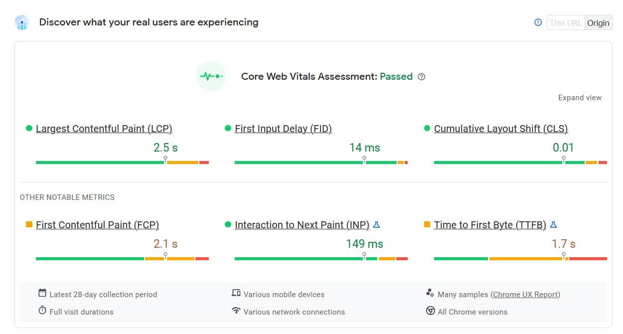 Core Web Vitals Assessment according to Google PageSpeed Insights