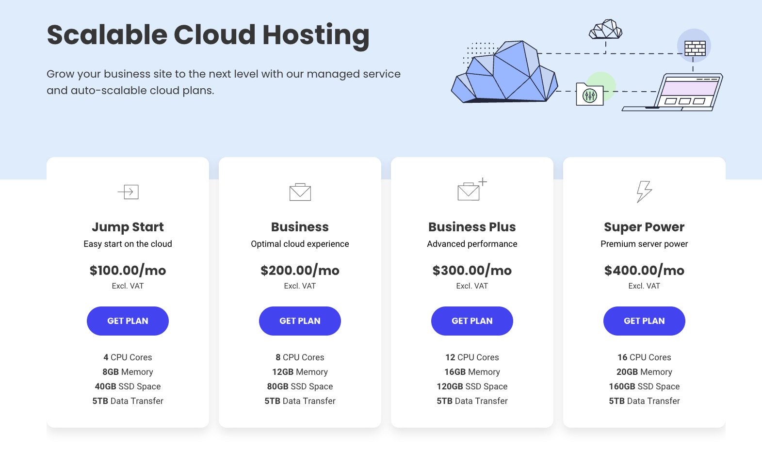SiteGround cloud hosting.