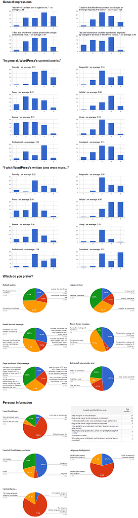 wordpress_tone_survey_graphs