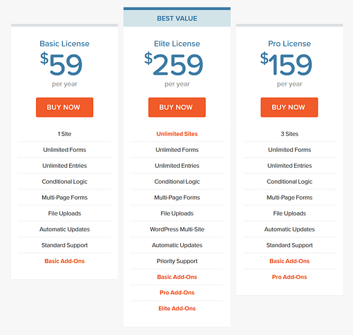 Gravity Forms pricing
