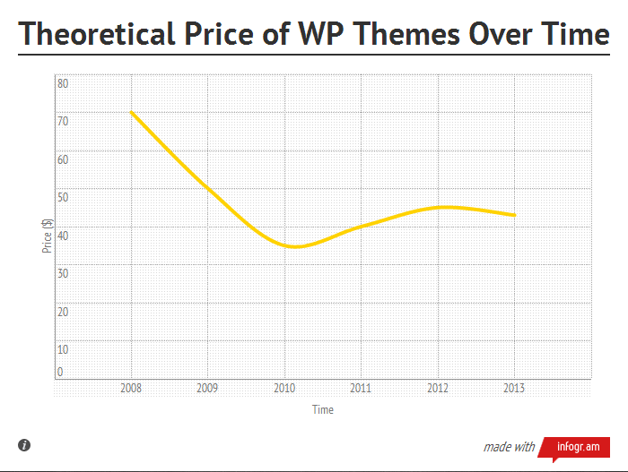 theory-price