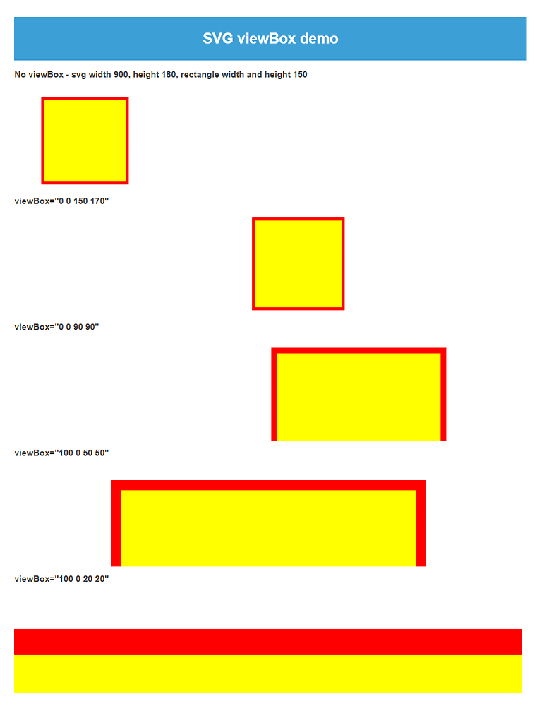SVG square with different viewBox values