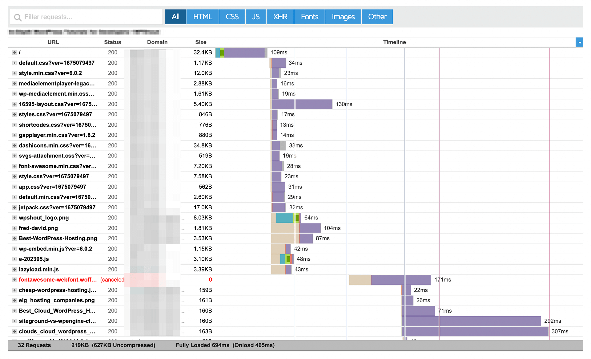 GTmetrix Waterfall report