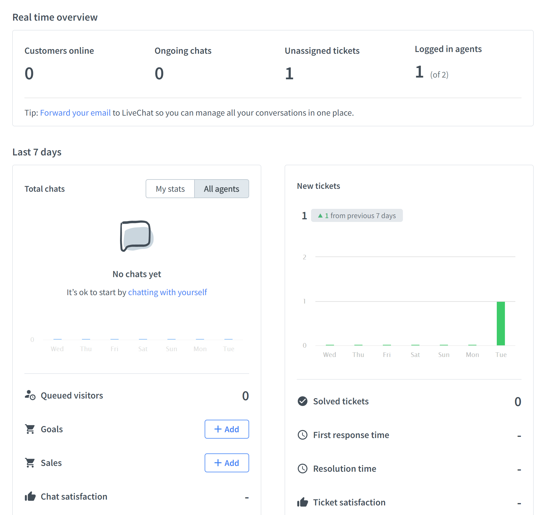 LiveChat dashboard