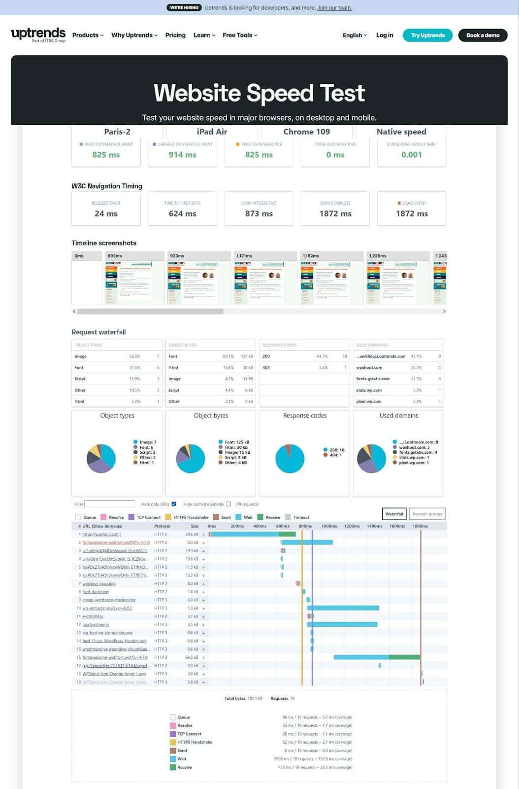 WPShout speed test on Uptrends from Paris