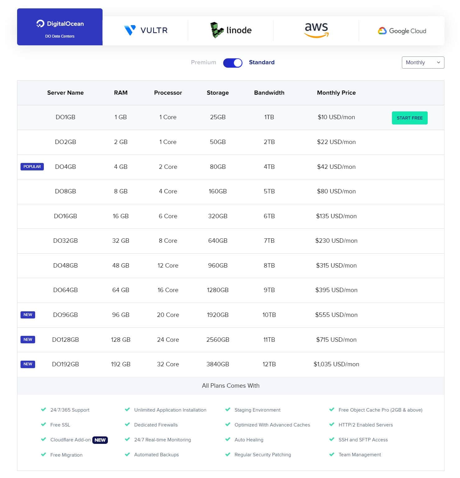 Cloudways cloud hosting plans.