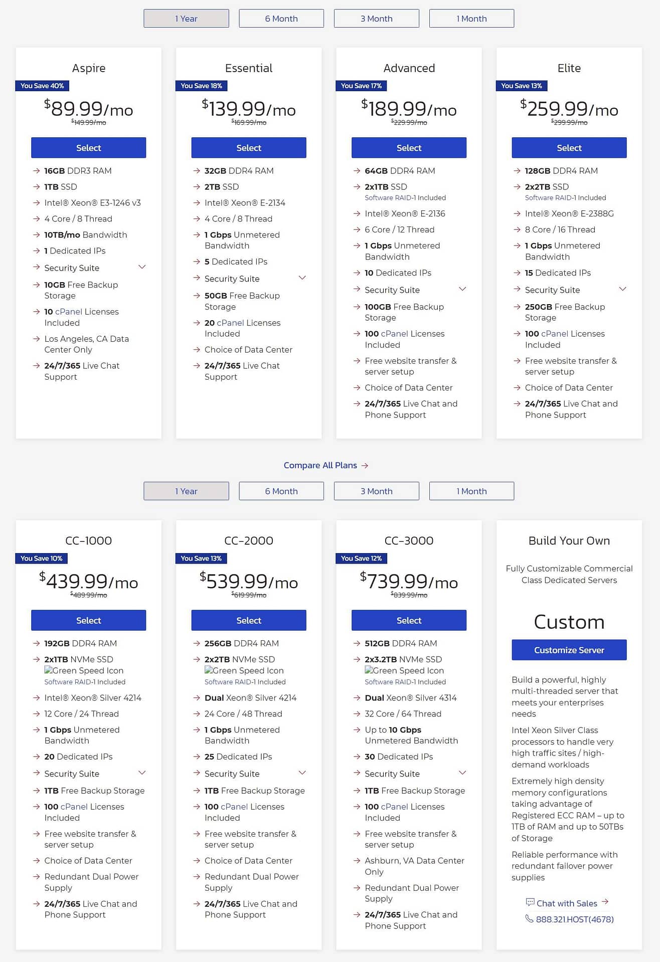 how much traffic can WordPress handle with InMotion dedicated hosting plans.