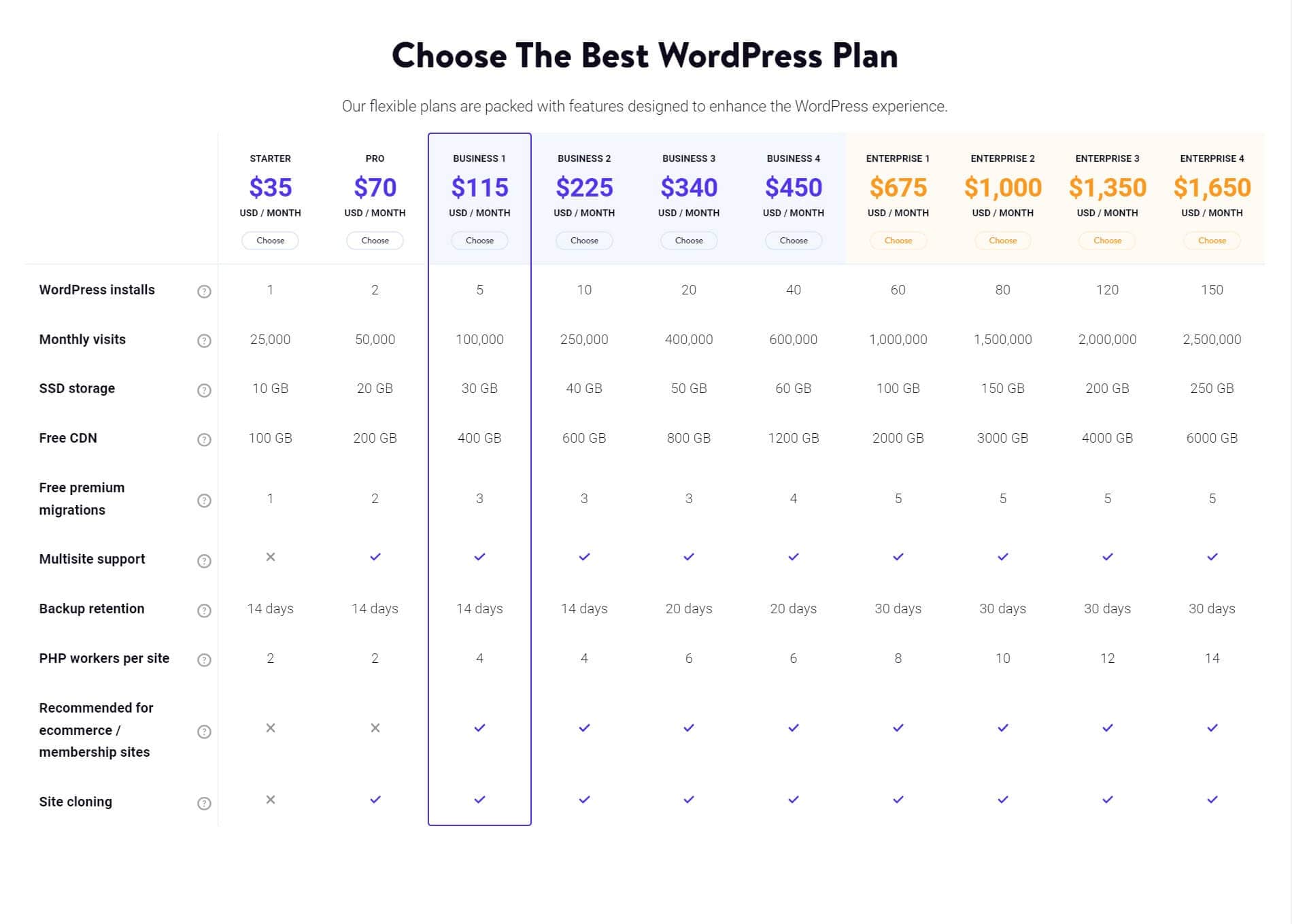 Kinsta WordPress hosting plans.