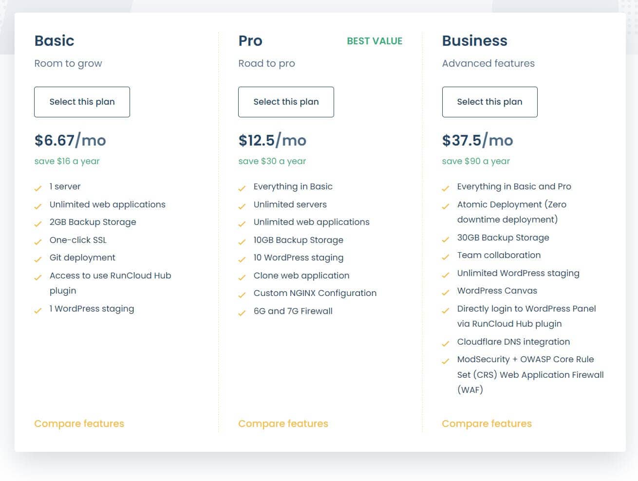 Runcloud annual pricing.