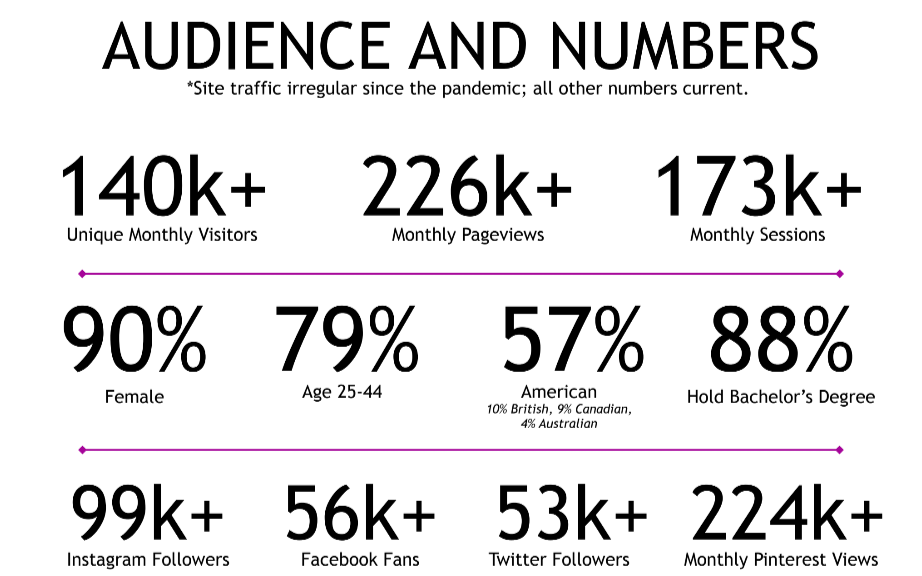 A page from a blogger's media kit that shows important metrics